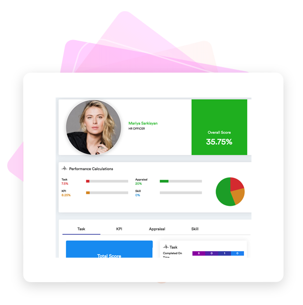 Overall Employee performance